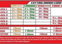 eng pm Schneiden Andro Kit 4 Produkte Pack 1580 6