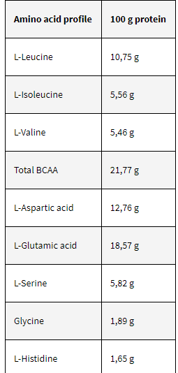 eng_pm_Gold-Whey-2000g-3344_3 eng pm Gold Whey 2000g 3344 3