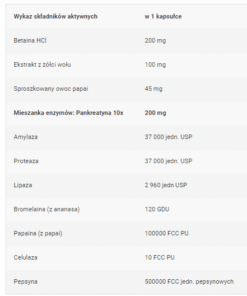 eng pm Super Enzymes 90 tabs 1179 2