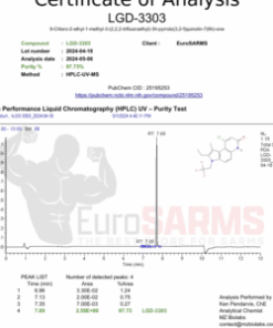 lgd3033analysis 300x300 1.png